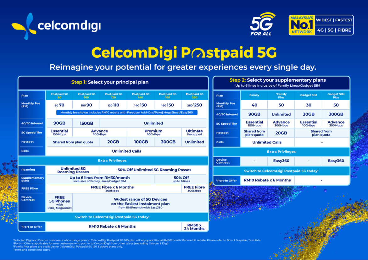 New CelcomDigi Postpaid plans unveiled with capped 5G speeds - KLGadgetGuy