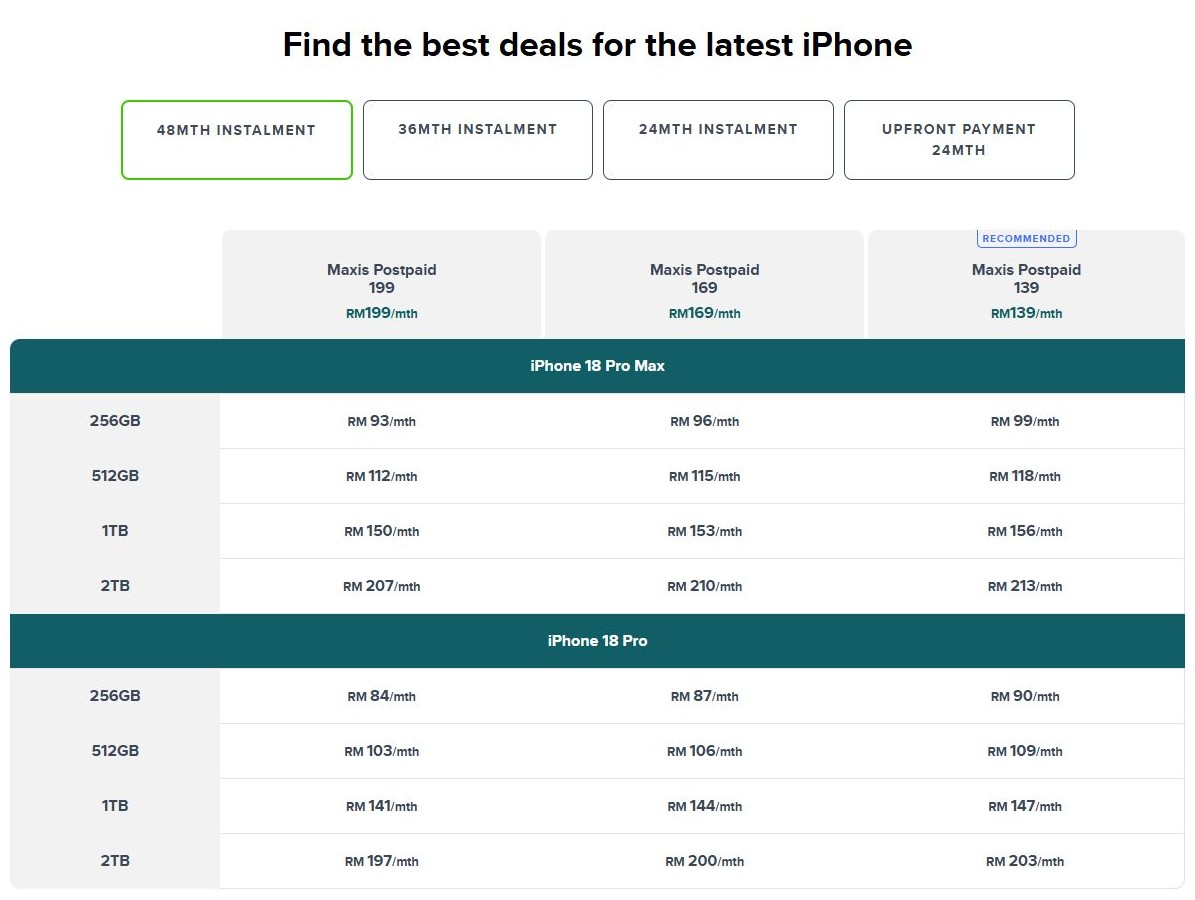 Maxis 48 month iPhone 18 Pro and Pro Max pricing captured for the comparison