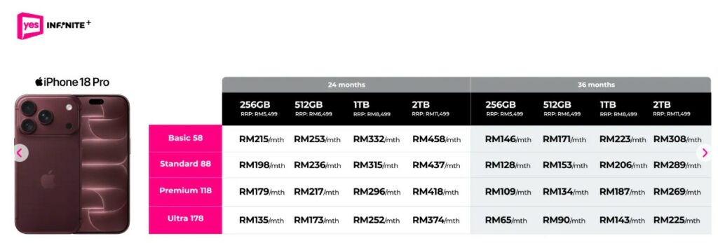 Yes Infinite+ iPhone 18 Pro Malaysia pricing for 24-month and 36-month instalments across Basic 58, Standard 88, Premium 118 and Ultra 178 plans